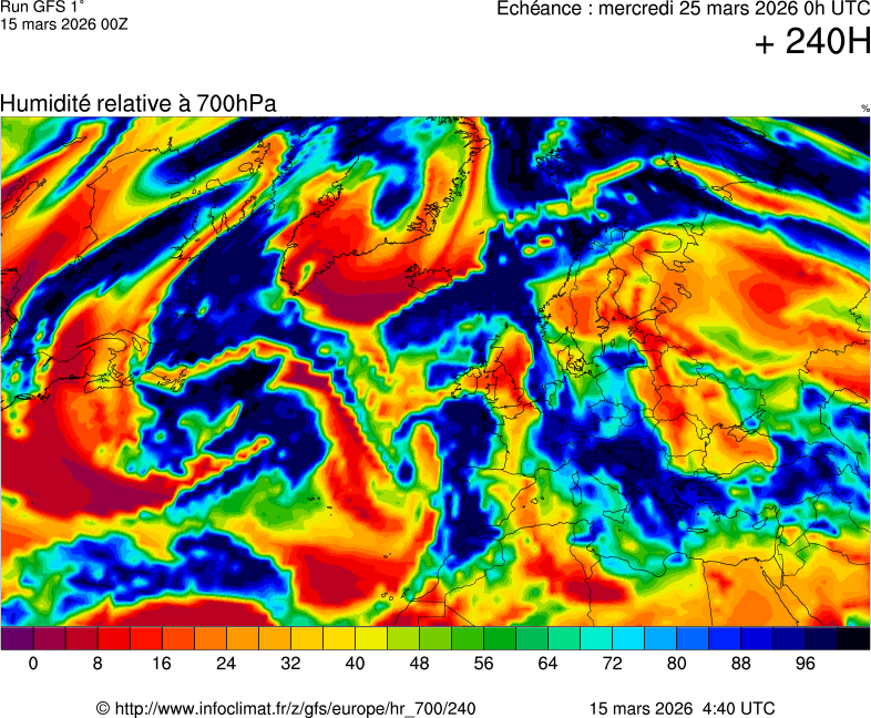 Modèles météorologiques