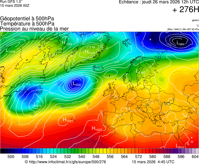 Modèles météorologiques