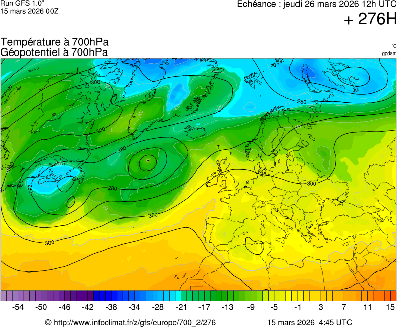 Modèles météorologiques