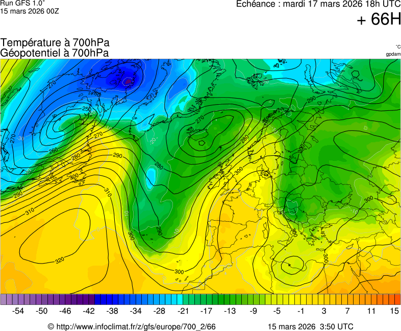 Modèles météorologiques