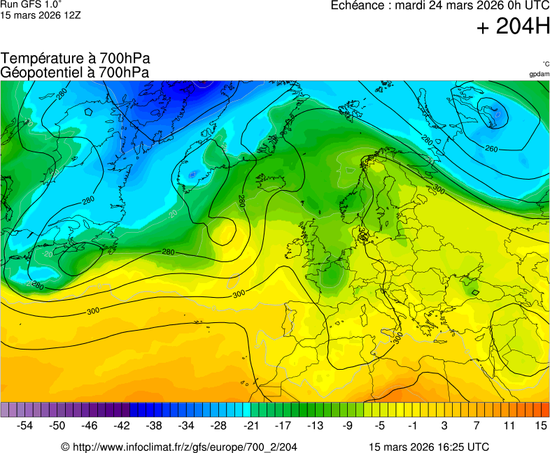 Mod&egrave;les m&eacute;t&eacute;orologiques