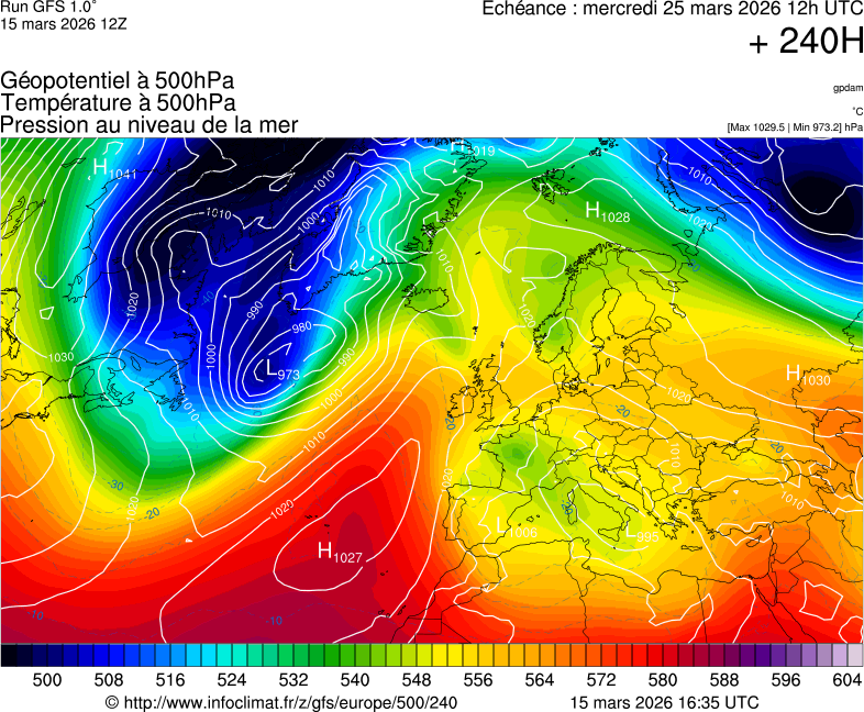 Modèles météorologiques