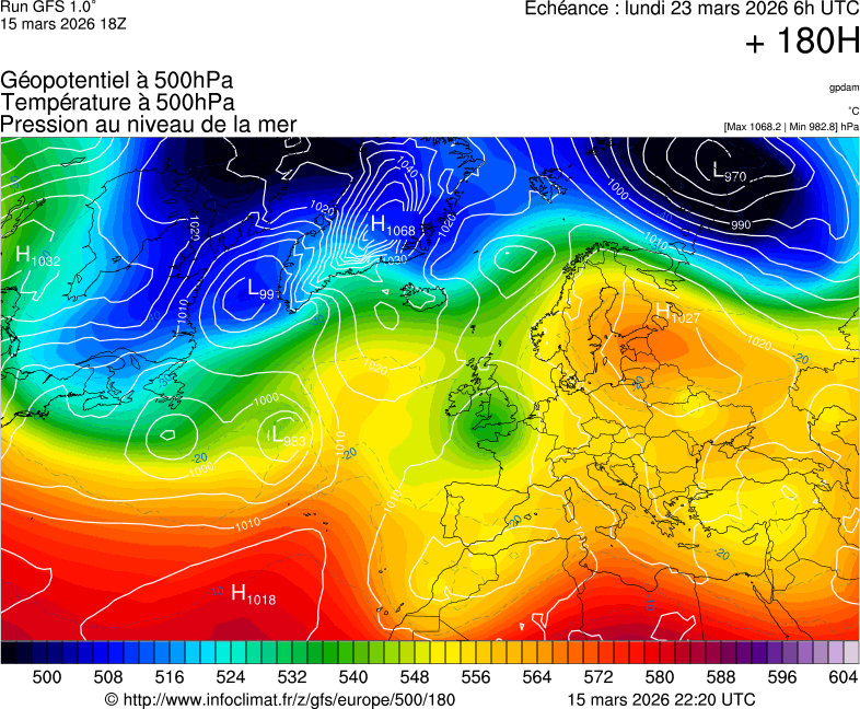 image modeles meteo