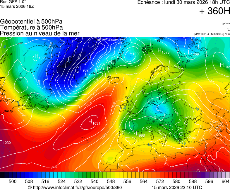 image modeles meteo