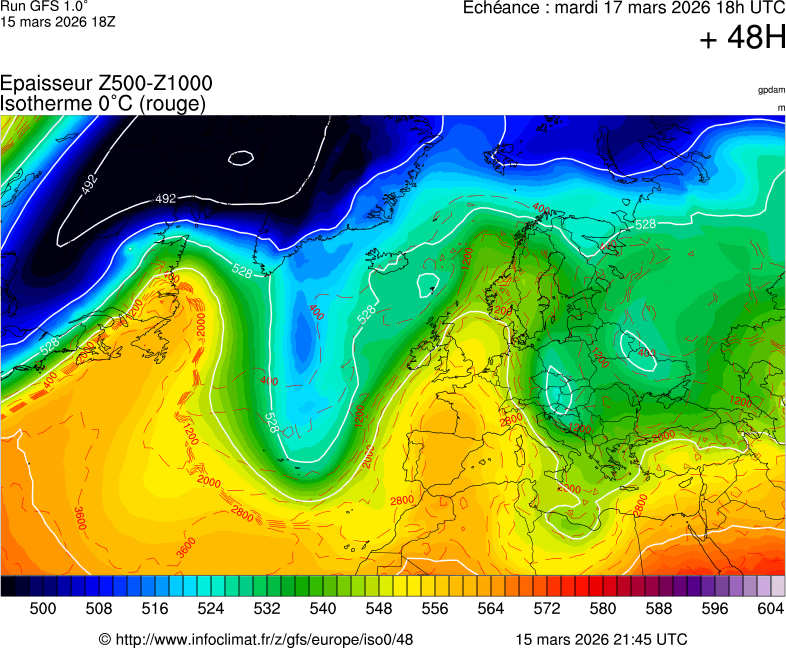 image modeles meteo