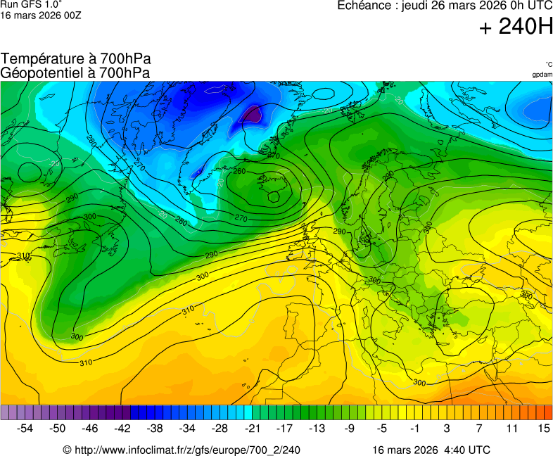 Modèles météorologiques