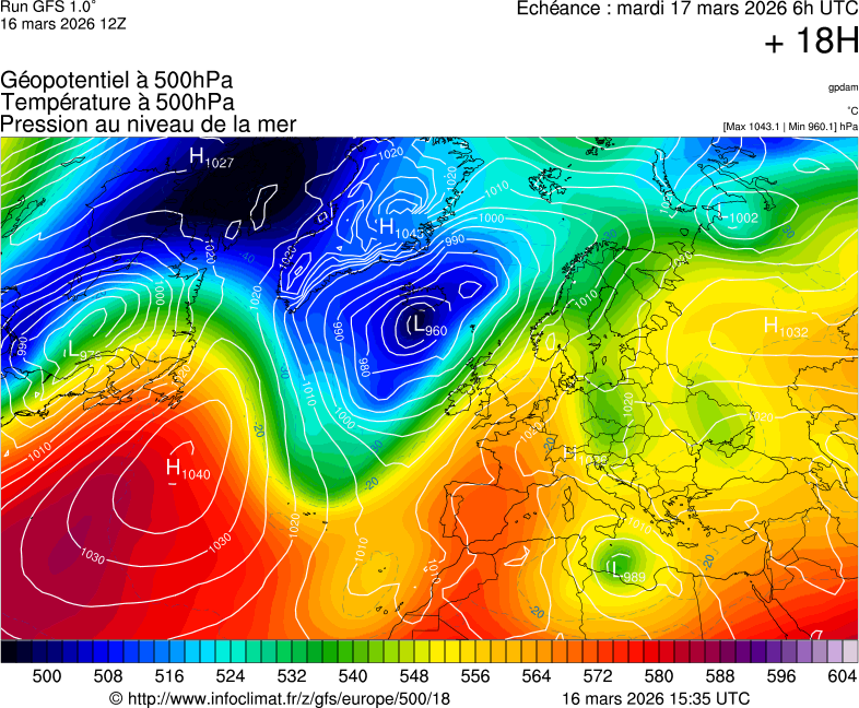 image modeles meteo