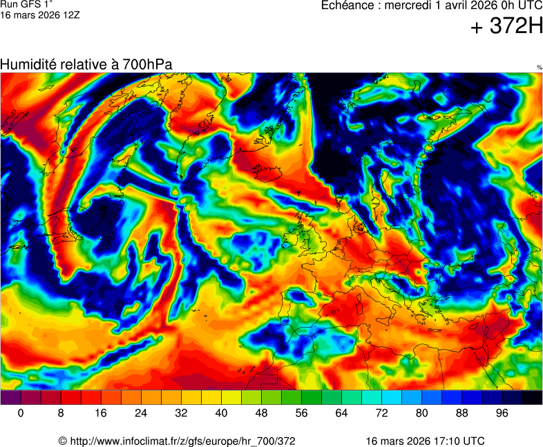 Modèles météorologiques