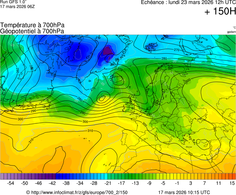 Modèles météorologiques