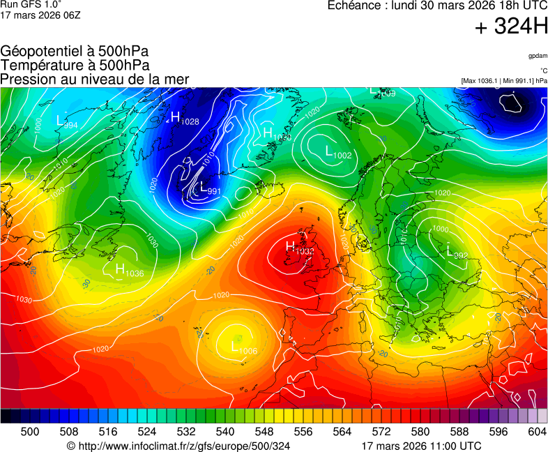 image modeles meteo