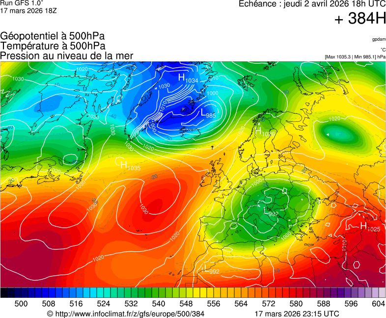 image modeles meteo
