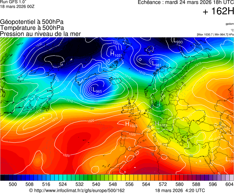 image modeles meteo