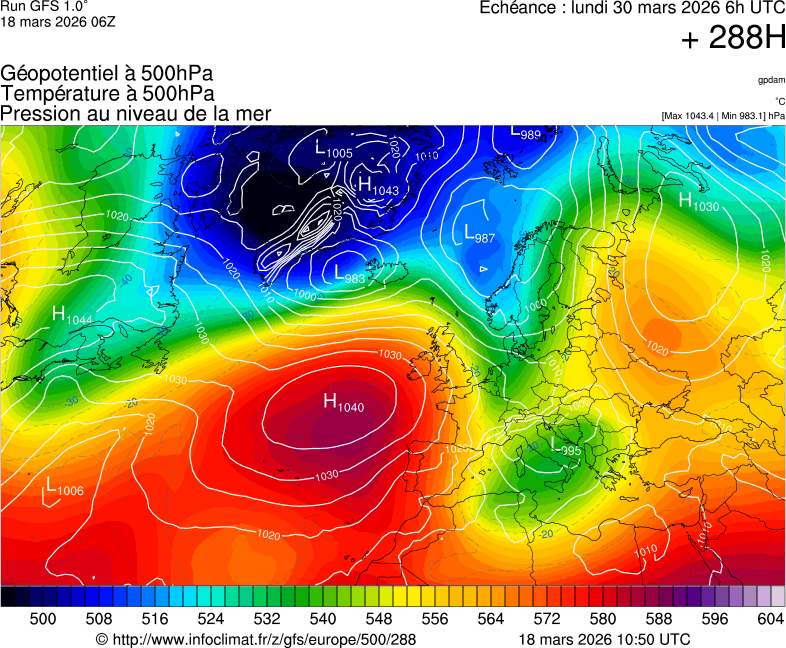 image modeles meteo