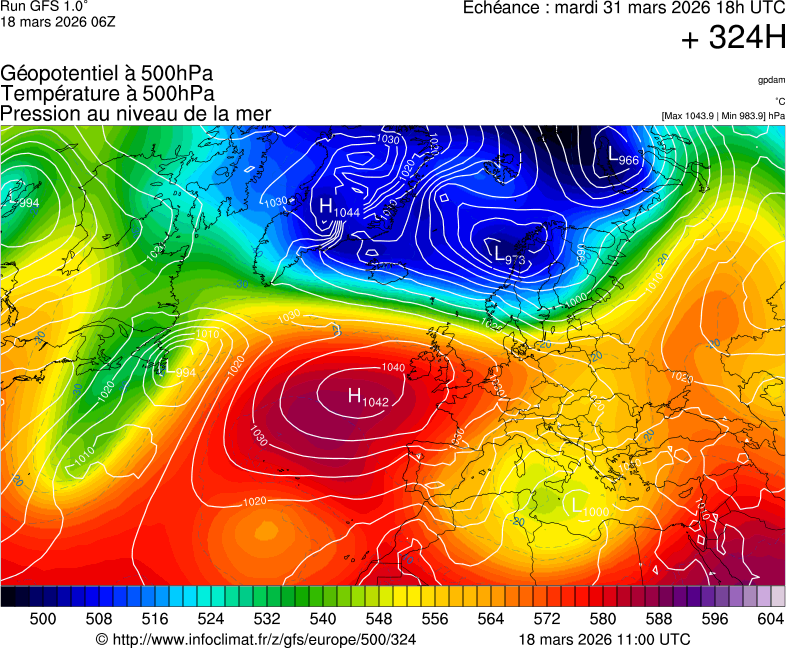 image modeles meteo