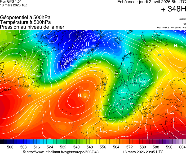 image modeles meteo