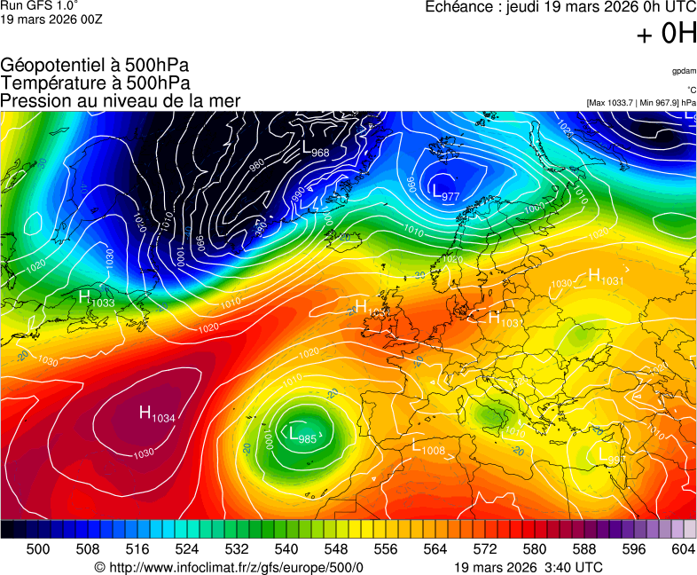 image modeles meteo