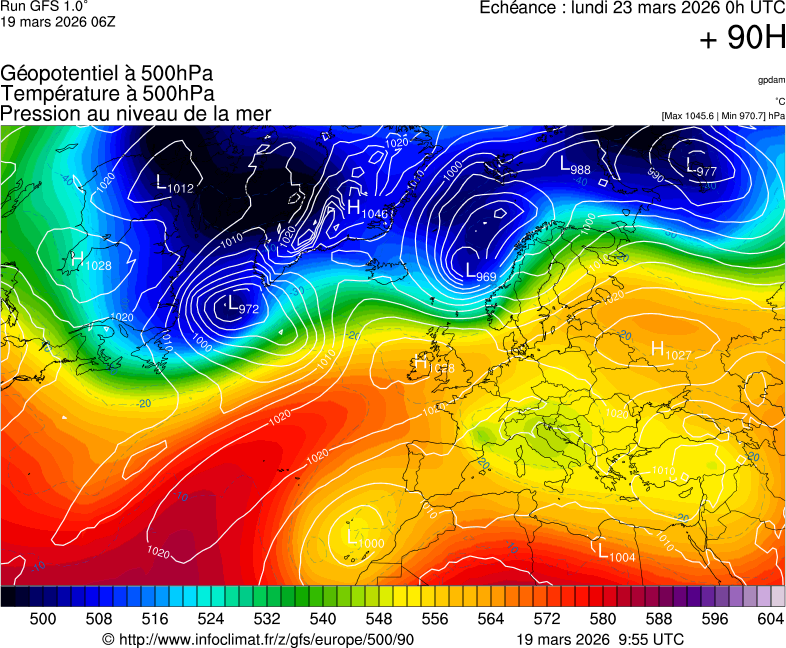 image modeles meteo