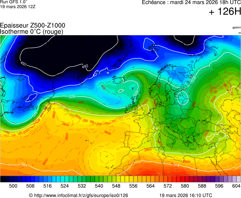 Mod&egrave;les m&eacute;t&eacute;orologiques