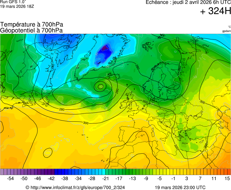 image modeles meteo