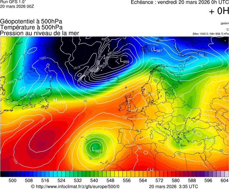 image modeles meteo