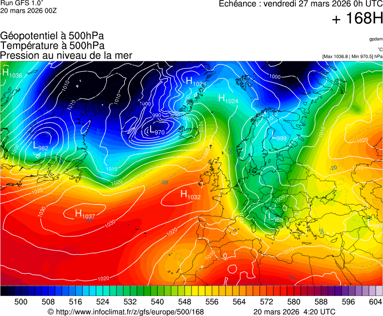 image modeles meteo