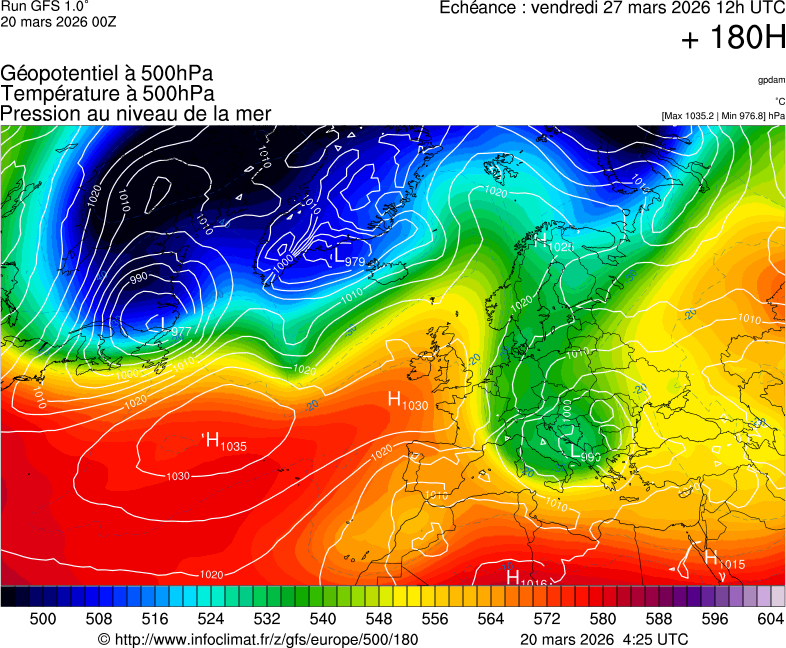 image modeles meteo