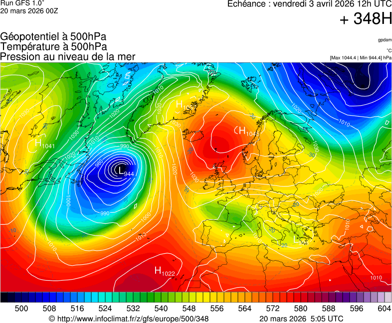 image modeles meteo