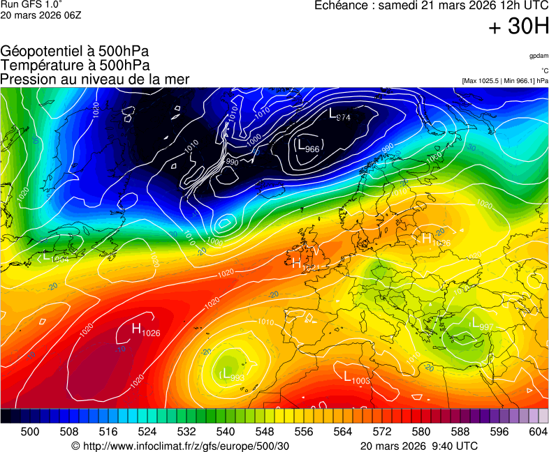 image modeles meteo