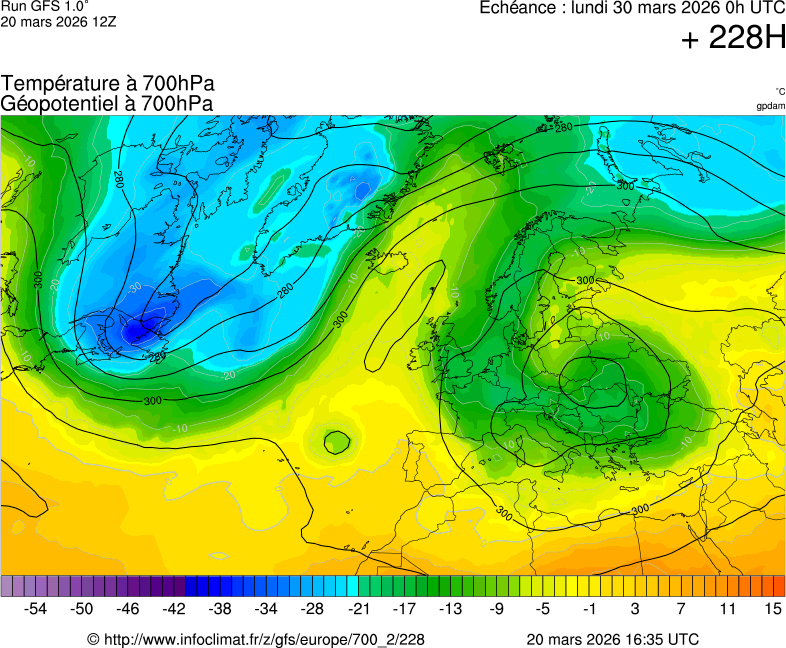Modèles météorologiques