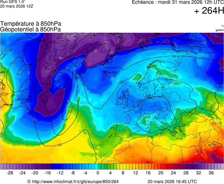 Modèles météorologiques