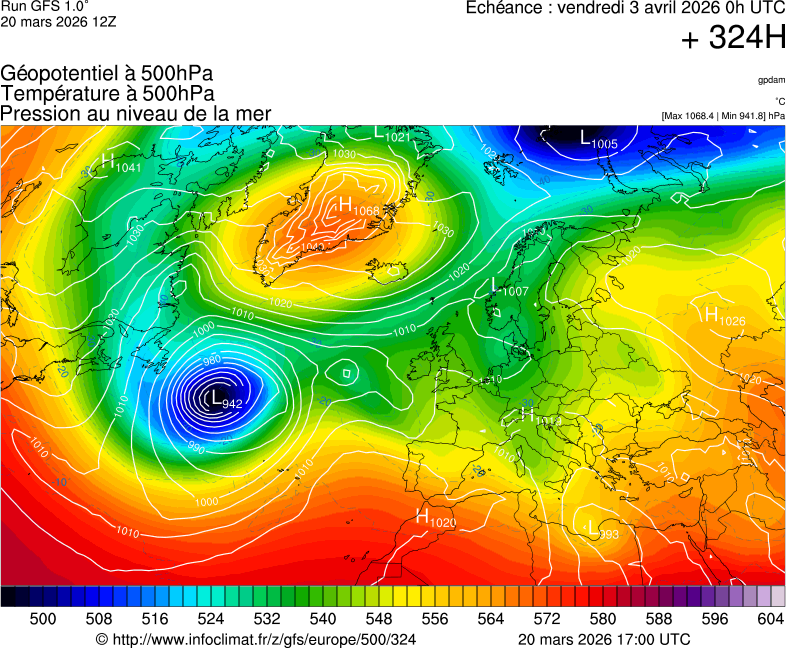 image modeles meteo