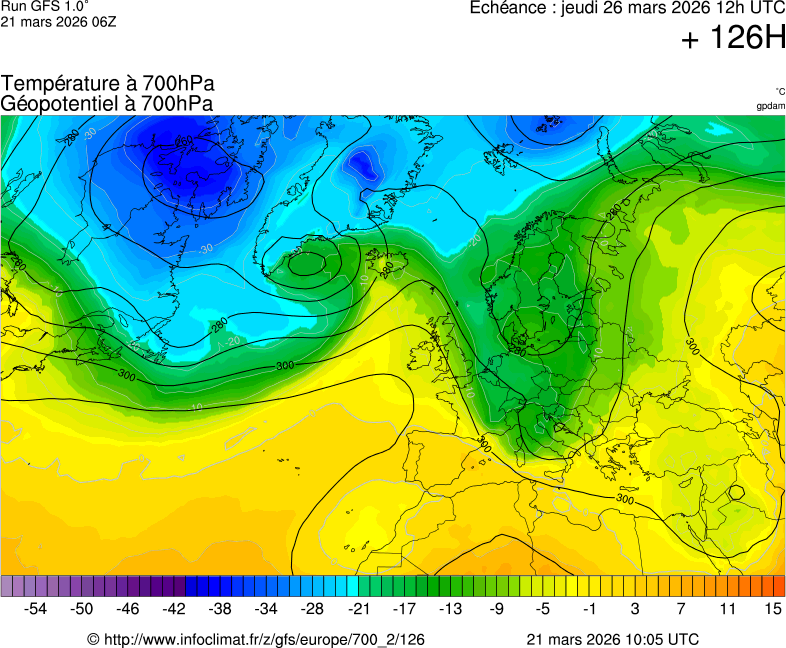 Modèles météorologiques