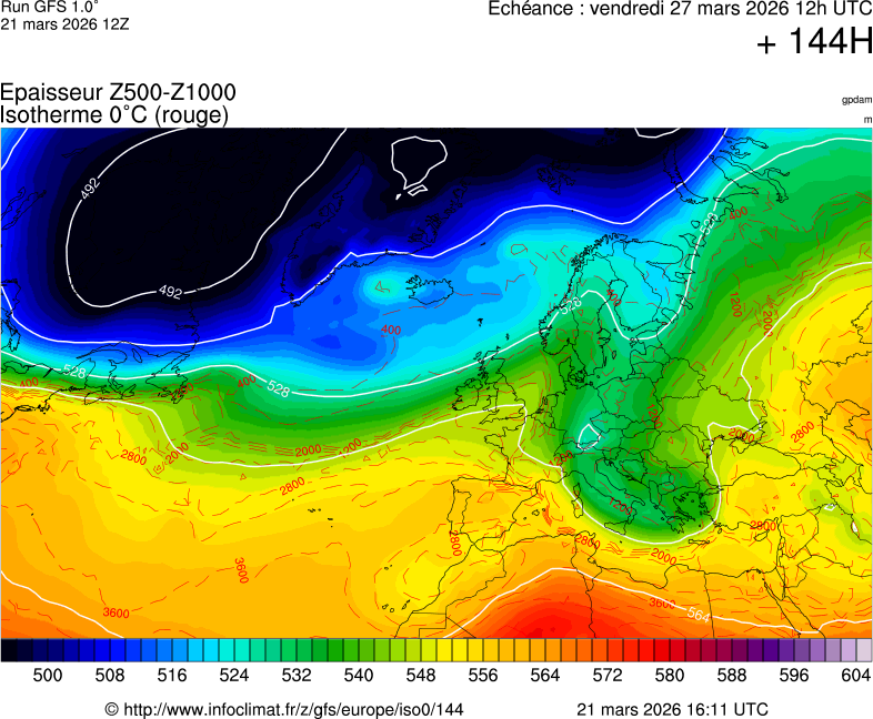 Modèles météorologiques