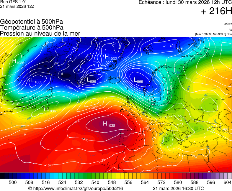 image modeles meteo