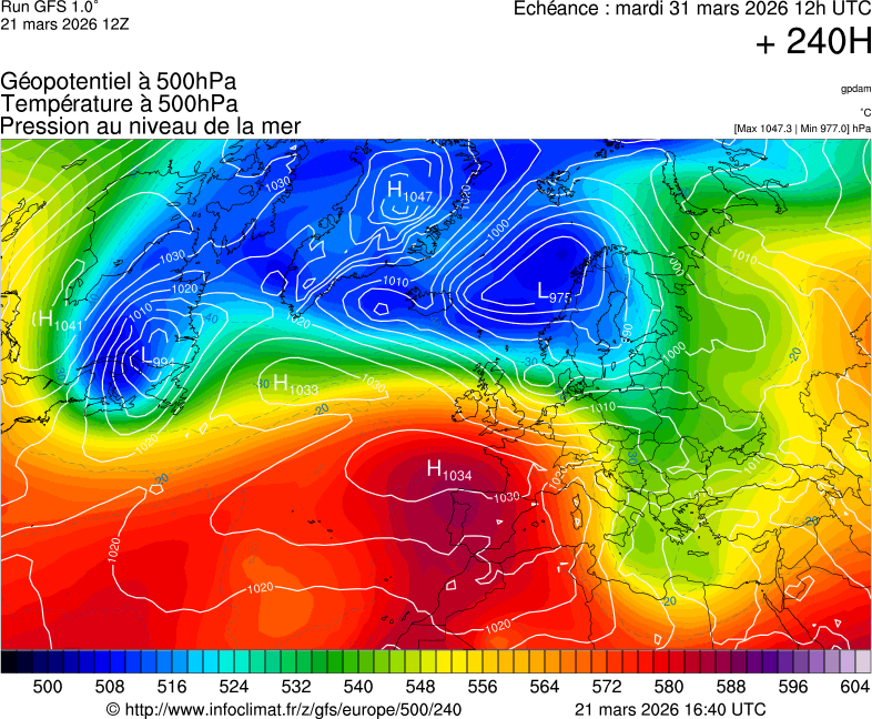image modeles meteo