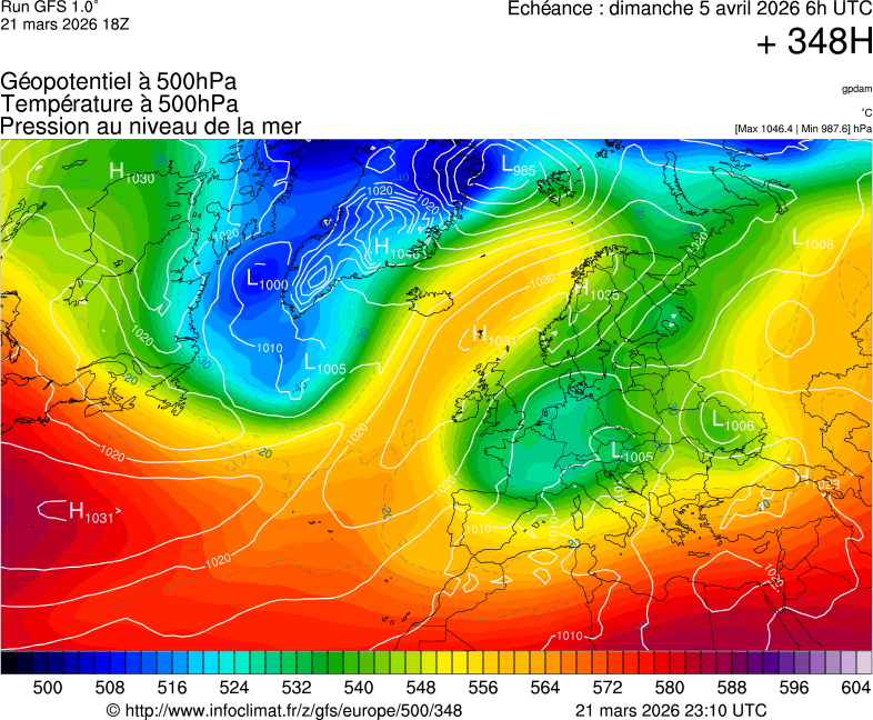image modeles meteo