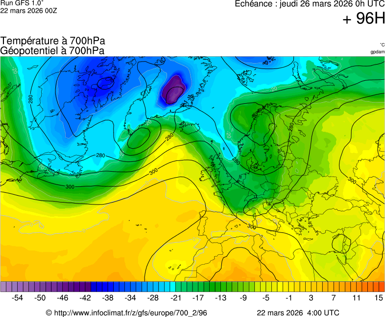 Modèles météorologiques