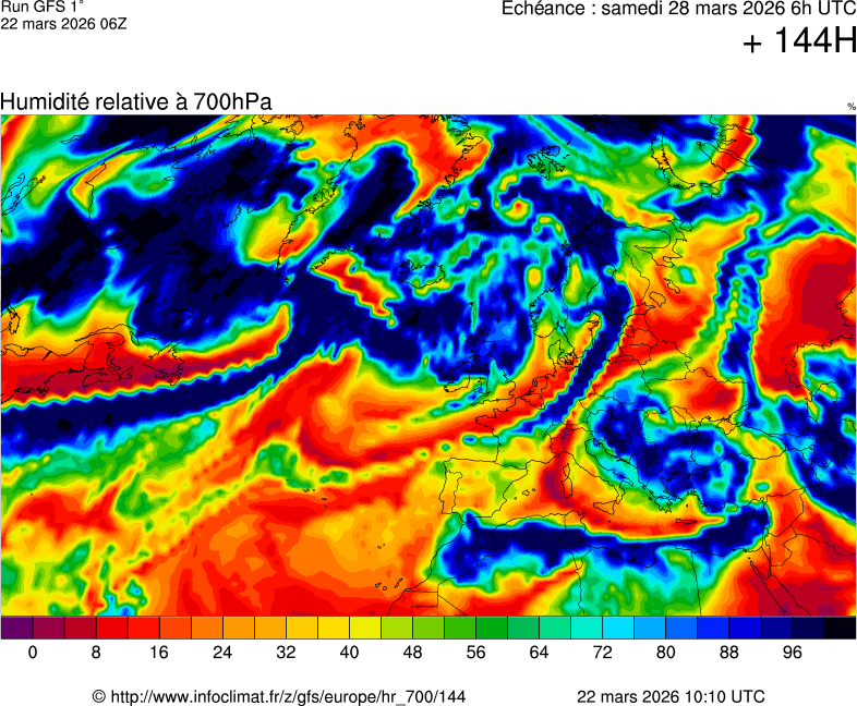 Modèles météorologiques