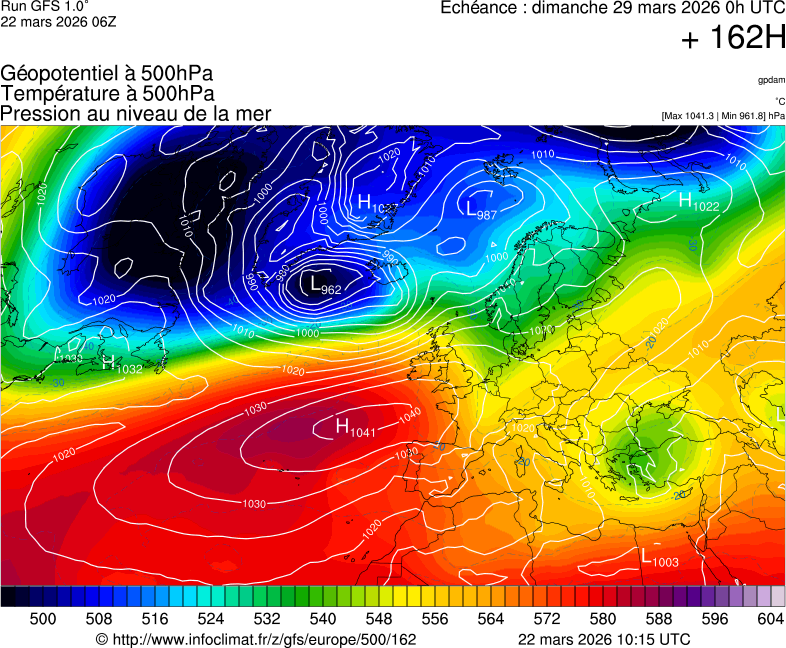 image modeles meteo