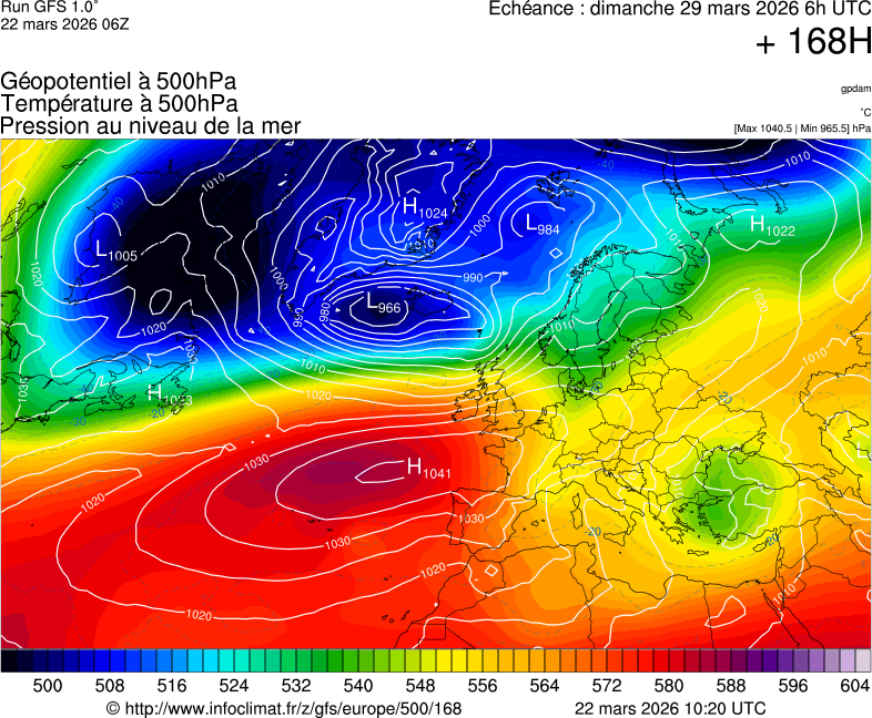 image modeles meteo