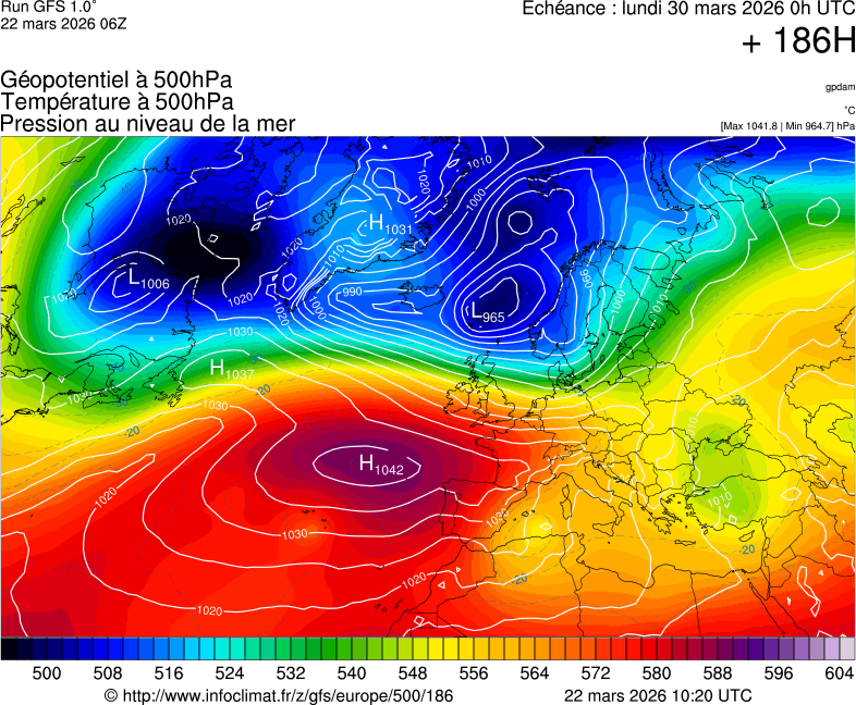 image modeles meteo
