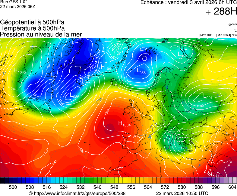 image modeles meteo