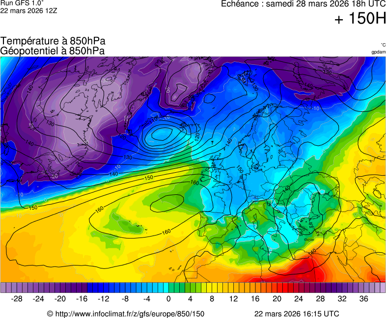 Modèles météorologiques