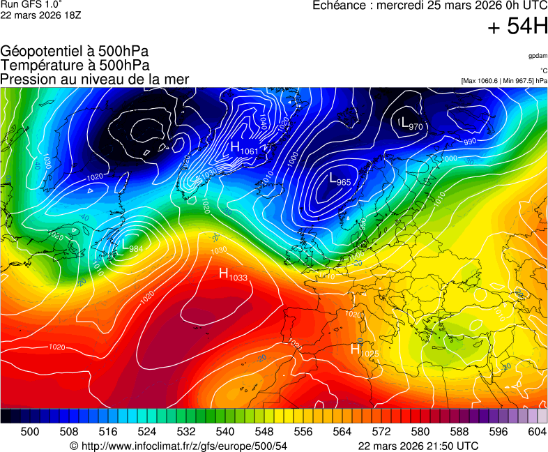 image modeles meteo