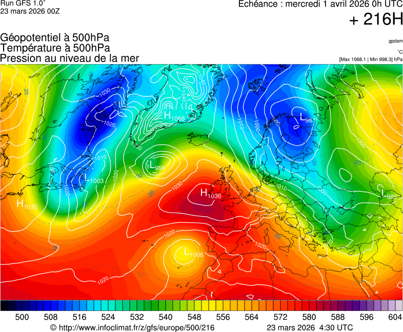 image modeles meteo