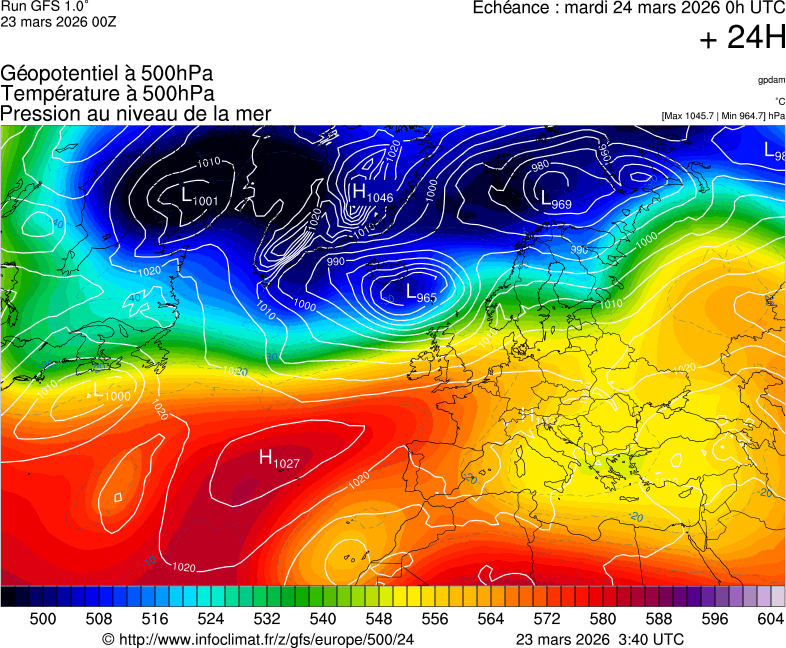 Modèles météorologiques