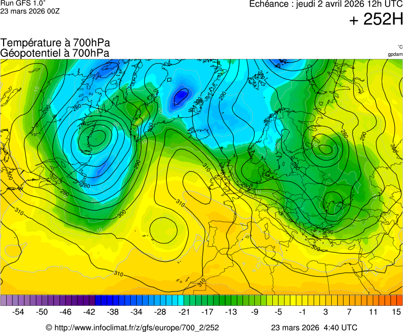 Modèles météorologiques