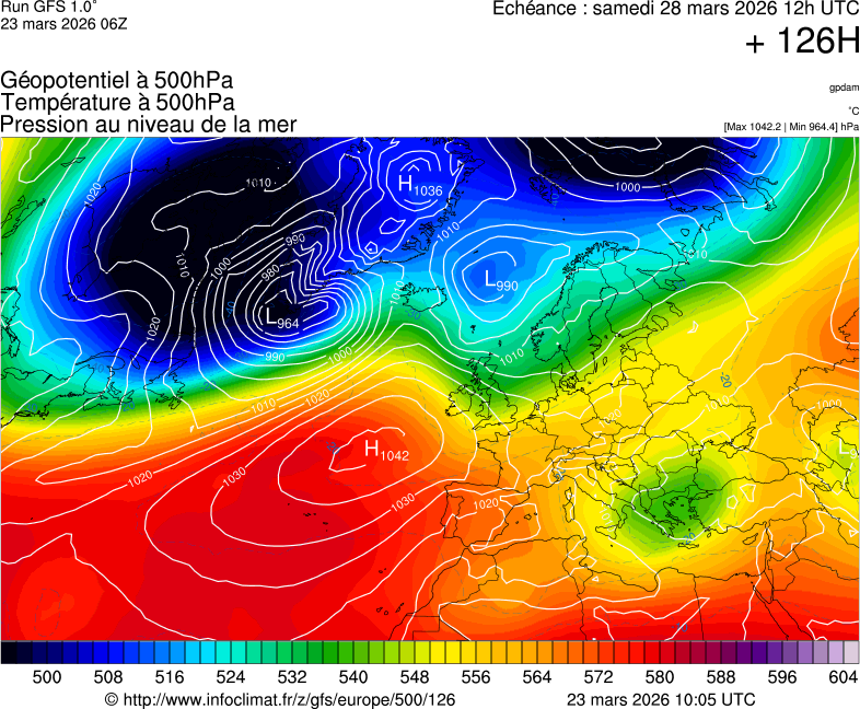 image modeles meteo