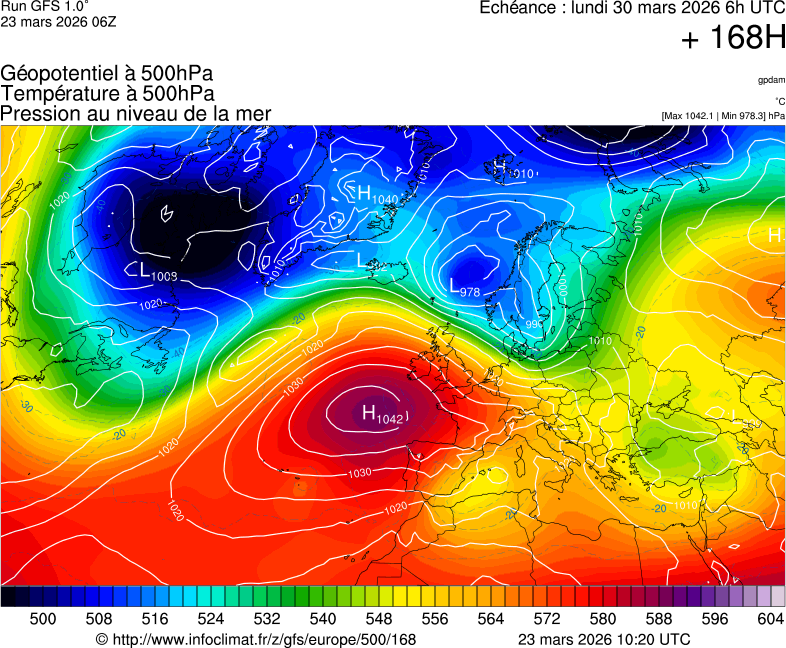 image modeles meteo