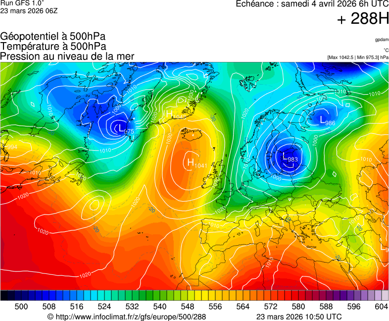 image modeles meteo